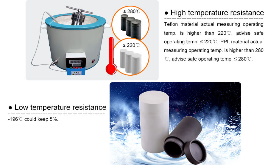 teflon chamber of hydrothermal synthesis autoclave reactor teflon chamber of hydrothermal synthesis autoclave reactor