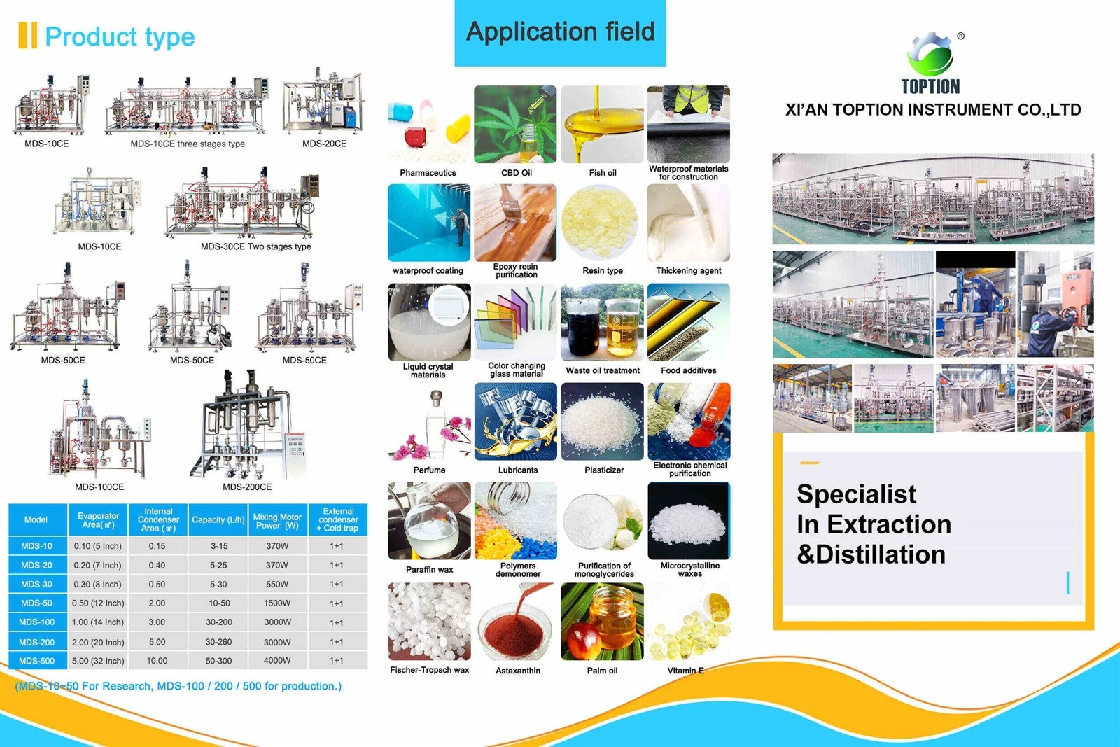 equipment equipment